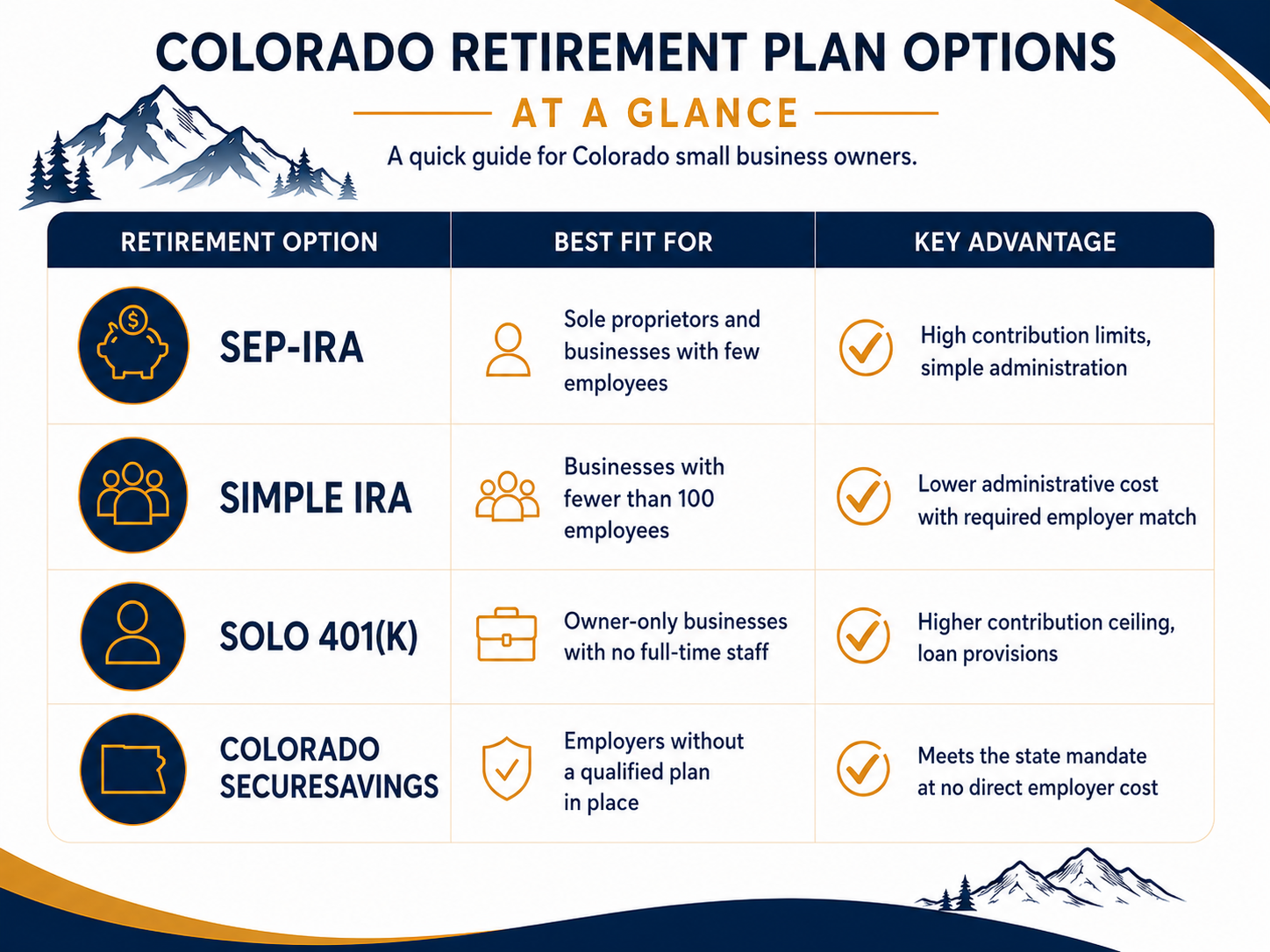 Colorado retirement plan options for small business owners